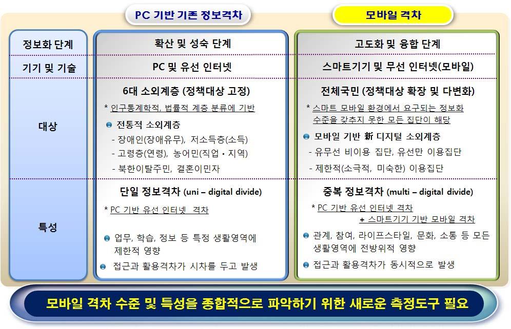 Ⅱ. 종합분석결과 2.