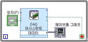 제 4 장 하드웨어 : 데이터수집과인스트루먼트통신 (Windows) NI-DAQmx 태스크편집하기태스크에채널을하나더추가하여두별도의전압값을서로비교할수있습니다. 또한이태스크를사용자정의하여연속적으로전압을수집하게만들수있습니다. 다음단계를따라태스크에새로운채널을추가하고, 연속적으로데이터를수집합니다. 1.