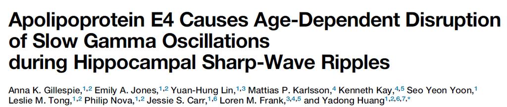 2. apoe4 유발기억손상을일으키는 SWR 연관감마파장애 h Neuron 90, 740 751, May 18, 2016 아포지질단백질 E4(ApoE4) 는알츠하이머병 (AD) 의주요유전적위험인자이지만, 어떤메케니즘으로인지저하를야기시키는지에대해서는명확하지않음.
