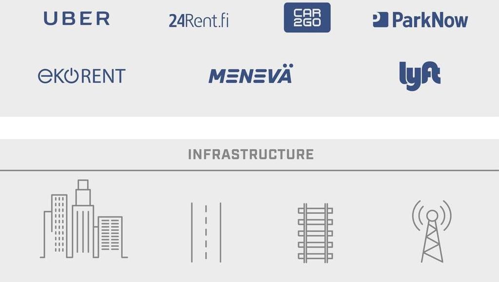 MaaS(Mobility as a service)