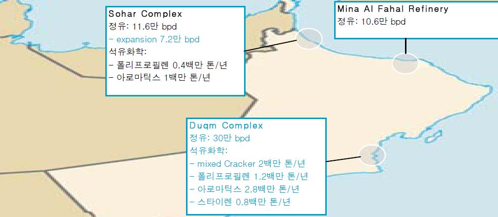 2014 년상반기, 다운스트림플랜트입찰시작 이외에도오만국영기업인 Takamul 은소하르북부에 10만톤