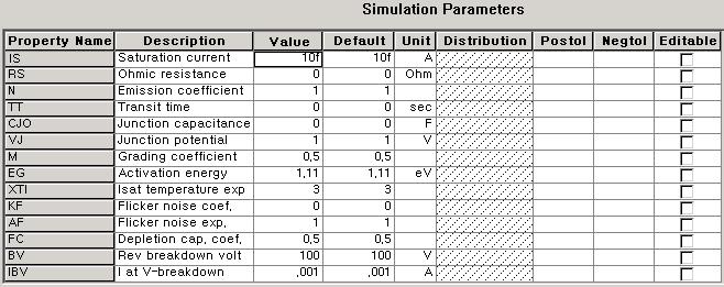 Parametric Analysis PSpice (Temperature Model