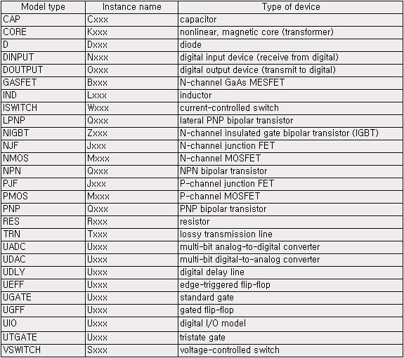 Design Tool Menu : Tool Palettes Device