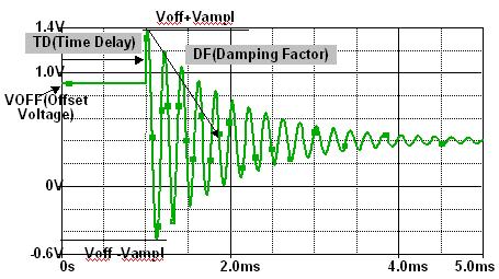 Source V I Sin Sinusoidal V1 V1 VOFF = 0.4V 0.