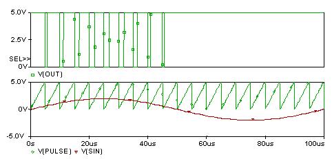 Source (AMB - Evalue) Use to ABM(E Device) Evalue Expression = IF( IF( )<0,0,5) :: 0 0, 0, 5 5 Evalue Evalue :: Slide 75