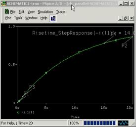 Performance analysis : Step3 View result Point P1 P1 :: Rise Point Point P2( Rise Point) P3( Rise 10% 10% )) P4( Rise 90% 90% ) Plot Plot Display Y P3 P3