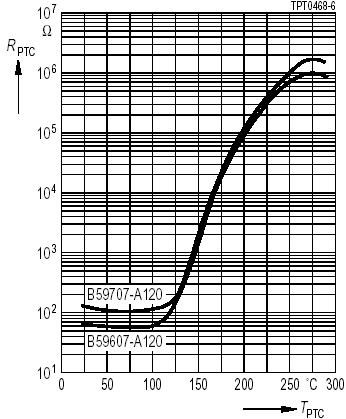 Temperature of Resistor(Device Modeling) 100 300 Sweep R L C,, Datasheet,, TC1 TC2 Parameter Value Modeling