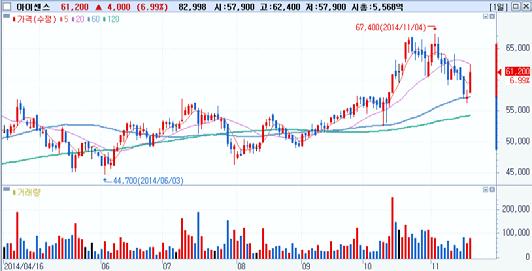 외국인동시순매수 Top-Pick 엔씨소프트