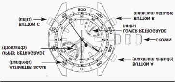 TIMEX W257 타이맥스시계를구입해주셔서감사합니다. 이설명서를찬찬히읽고고객님의시계를운영하는데참고자료로사용하시기바랍니다. 특징 주의 : 시계는용두주변을보호하기위해보호장치와함께운송이됩니다. 용두보호장치를제거하시고용두를밀어넣으신다음시계를이용하세요. 고도계는정확한측정을위해사용하기전, 반드시고도를먼저측정하여야합니다.