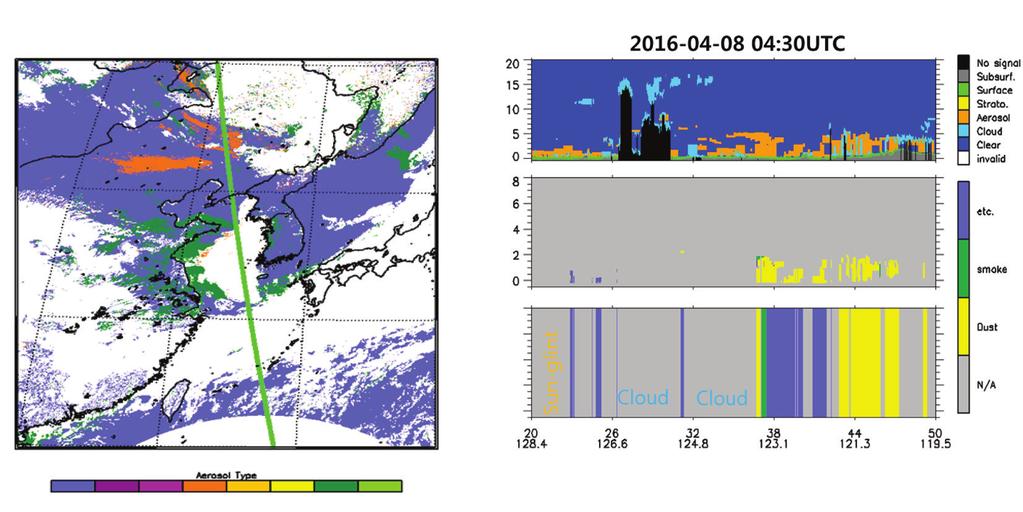 504 이권호 이규태 20 30 40 HIMAWARI-8 Aerosol Detection 2016/04/08 04:30 UTC 110 120 130 110 120 130 140 50 40 30 Altitude (km) Altitude (km) Lat/Lon (deg) etc ASH NZAS WD SD ND WS SS Fig. 10.