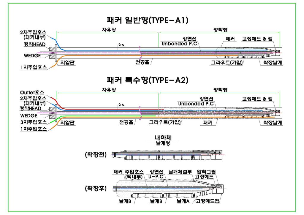 3 자재및장비 3.1 재료의범위및선정 1) 앵커공사에사용하는자재의종류, 규격등은설계도서에서각각지정한바에따른다. 2) 자재 ( 재료 ) 란 Anchor의기본이되는주입재, 인장재및 Anchor 두부에사용되는재료를말한다. 3) 본공사에사용되는자재는 K.S규격또는그와동등한제품이여야하며, 시공전에품질증명서를제출하여감독관의승인을받아야한다. 3.2 앵커자재 1) 강연선 1 KS D 7002의 SWPC7BL (P.