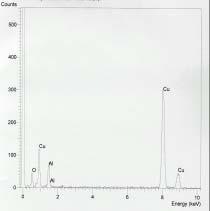 XRD patterns of Al 2 O 3 dispersed Cu powder made by ultrasonic mist combustion process