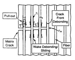 CFCCs. Fig. 2-3-2.