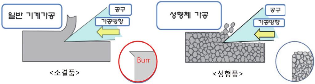 분말야금기술회보 대한소결금속 우수기술상 그림 4.