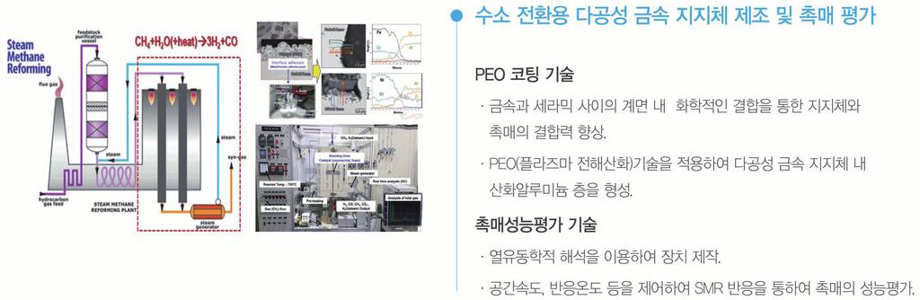 고등기술연구원 관련기관소개 < 고등기술연구원소재지 > 소재화기술, 고순도인듐분말의소재화기술및황산코발트로부터나노코발트대량생산기술등을확보하였으며, 원소재의부가가치향상기술을구축했습니다.