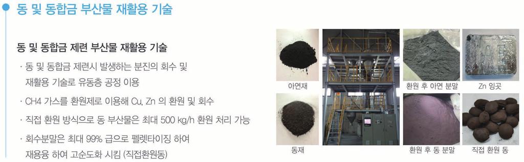 특히신소재공정센터는 Pilot 규모의저품위동및동 합금제련시발생하는슬러지및분진에포함된동을환원하여회수하는기술개발을완료하였습니다.