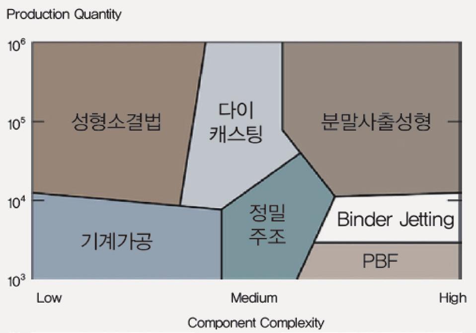 이재성 FOCUS 가능하다. 이와같이 3D 프린팅기술이다양한산업분야로확장응용도하고미래시장에대응하기위해서는핵심요소기술에대한이해와접근전략이필요하다. 3D 프린팅기술이제조산업의핵심기술로주목을받으면서, 최근미국과독일의기업, 연구기관에서혁신적인성과가나타나고있다.