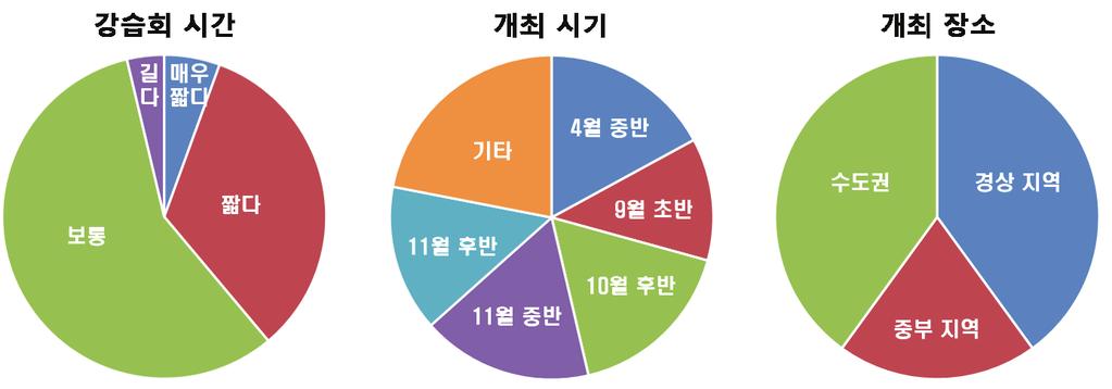 강습회후기 오승탁 2018 년분말야금기술강습회 오승탁 ( 부회장, 서울과학기술대학교신소재공학과교수 ) 표 1.