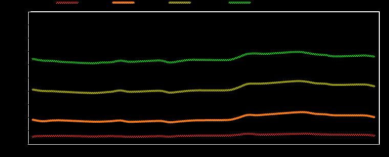 미국 Benchmark 추이 (Treasury Note / Bond) 주요 Bench Mark Yield ( 단위 : %) 금리구분 2012/03/29 2012/03/22 2012/02/29 주간증감전월대비 US TREASURY2Y 0.34 0.37 0.30-0.03 0.04 US TREASURY 5Y 1.01 1.12 0.86-0.11 0.