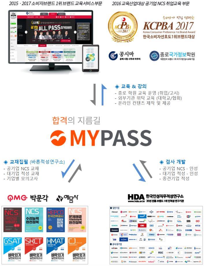 Copyright 2018 MyPass.