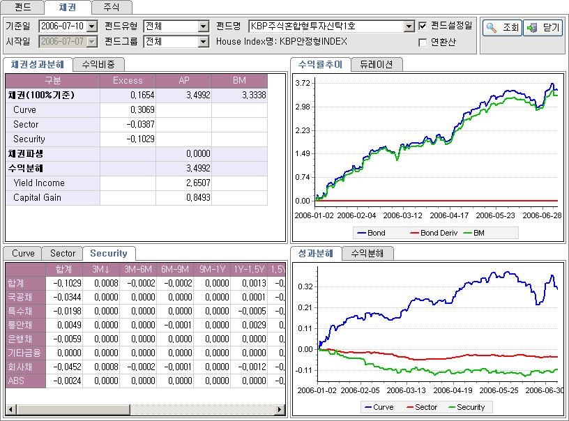 펀드 Benchmark 활용 (PMO) 1 PMO 시스템상에서설정되어있는펀드의벤치마크로기설정된 House Index 혹은 Model