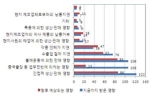 미즈호총합연구소의스기우라부이사장은일 중간대립이일본기업의수익성악화뿐만아니라일본기업을 포함한해외기업의중국에대한경계감을높여대중투자축소와고용감소를통해중국경제에도부정적인영 향을미칠가능성이있다고지적함 나. 엔화약세가일본의무역수지에미치는영향 일본의무역수지는엔화약세로수출환경이개선될전망이지만상대적으로수입증가효과가크게나타나 단기적으로적자폭이확대될전망임.