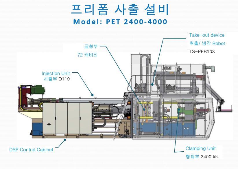 5g) 자체프리폼생산시스템 ( 사출기 ) 운영 - 스위스