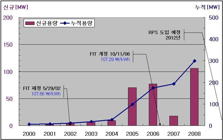 FKI ISSUE PAPER 2009-0009 6.