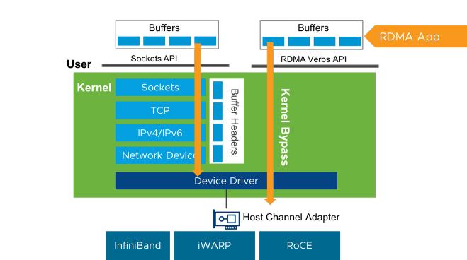 vsphere 는 PMEM 데이터스토어를일부할당하여가상머신에디스크로제공할수있습니다. 이가상영구메모리디스크는초고속디스크로사용됩니다. 이모드에서는게스트 OS 또는애플리케이션변경이필요없습니다. vsphere 는서버에 PMEM 데이터스토어를일부할당하여가상머신에가상 NVDIMM 으로제공할수있습니다.