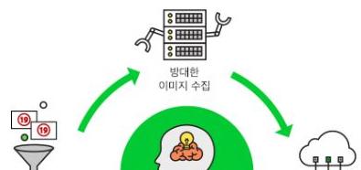 제 4 장국내인터넷자율규제실태 89 포함된게시물, 청소년범죄정보가포함된게시물, 미성년자출입금지업소관련게시물 등을 7가지유해게시물유형으로분류하여신고를받고있다. 이러한유해게시물은인터넷내용등급을참고하여차단하거나연령제한기능을통해미성년자에게유해한게시물노출을최소화하고있다.