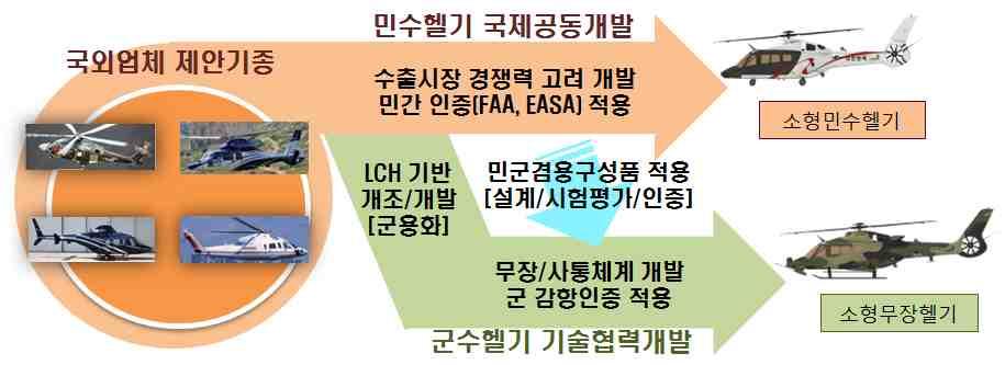 탐색개발완료 ( 12), 민 /