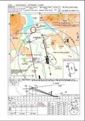 차원공역설계프로그램개발 연구내용 예산및기간 Ø ICAO 및 FAA