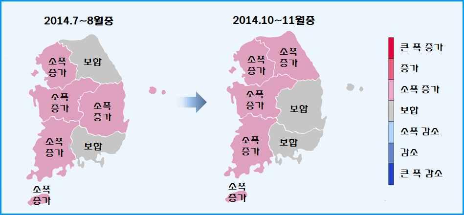 최근지역경제동향 모니터링요약 개황 : 완만한개선추세, 강하지않은회복모멘텀