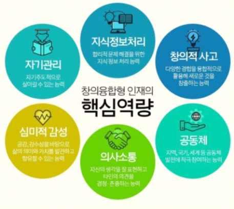 Ⅲ. 학교교육과정편성 운영계획 1