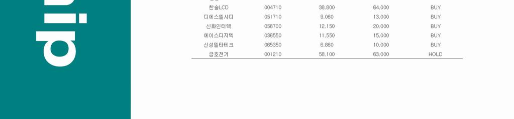 계절적 비수기에 진입하고 7세대나 8세대라인이 신규 가동됨으로써 4Q6 후반부 터 2Q7까지 공급과잉에 대한