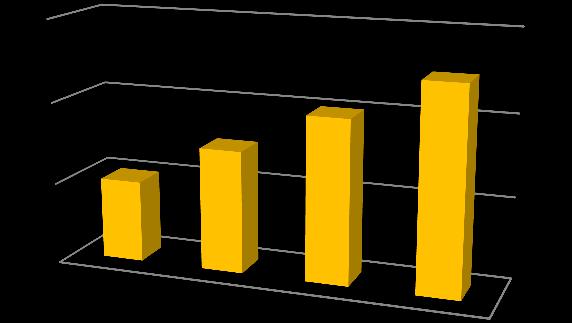 참관객 1) 일자별참관객현황 날짜입장객수비율 2016.7.09( 목 ) 10,000 명 15% 2016.7.10( 금 ) 15,000 명 15% 2016.7.11( 토 ) 20,000 명 29% 2016.7.12( 일 ) 25,000 명 41% 합계 70,000 명 100% 7.07 ( 목 ) 7.08 ( 금 ) 7.09 ( 토 ) 7.