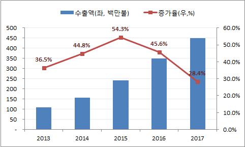 국가마트편집숍백화점일반소매기타 싱가폴 4.0 34.0 54.4 5.2 2.4 말레이 6.2 36.9 37.6 19.1 0.2 태국 23.2 29.9 19.1 24.9 2.9 인니 35.4 31.0 17.8 12.9 2.9 필리핀 34.7 25.0 17.4 19.