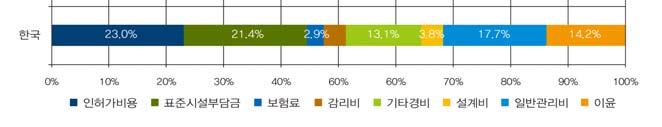 한국, 독일, 중국순으로산출되었다.