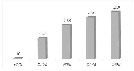 가상현실 (VR : Virtual Reality) 현안과법적쟁점 4 2) 미래창조과학부 한국 VR 산업협회 (2015) 3) 스트라베이스 (2016 1.