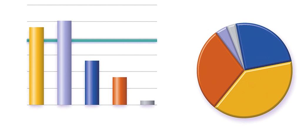 2012 년 ICT 업계전망 비즈니스플랫폼 경쟁이본격화되다 리고멀티디바이스에서의완벽한커넥션 ( 여기서커넥션이라함은콘텐츠의자유로운이동과호환을의미, N-Screen 과도일맥상통 ) 이야말로 2012 년가장공격적으로, 그러나가장치밀하게준비해야하는키워드가될것이다. Ⅱ. ICT 업계의맏형, 통신사업자 의미래는?