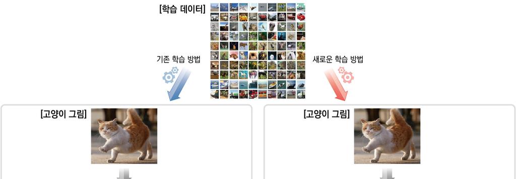 Issue Trend 설명가능한인공지능 (XAI) 소개 - 최근딥러닝이전세계적으로확산되고, 다양한분야에도입되면서 XAI 연구가다시활성화됨 미 ( 美 ) 국방성산하국방위고등연구계획국 (DARPA) 에서는