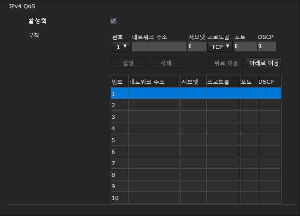 QoS 탭 DSCP 데이터트래픽을마킹할값을설정합니다 (0 ~ 63). 이값은데이터트래픽의 IP 헤더에포함된 DSCP 필드에서설정됩니다. 설정 QoS 표에등록시사용됩니다. QoS 는다음절차에따라설정됩니다 : 1 번호에서번호를선택하고네트워크주소, 서브넷, 프로토콜및 / 또는포트번호에필요한조건을입력합니다. 2 DSCP 에값을입력합니다.