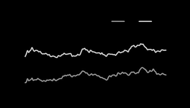 Curve 추이 2013 년 7 월 25 일 ( 단위 : %) USD IRS Curve 추이 KRW CRS Curve 추이 단기금리시장 KOREA Market US Market EURO Market 2013/07/25 전주대비