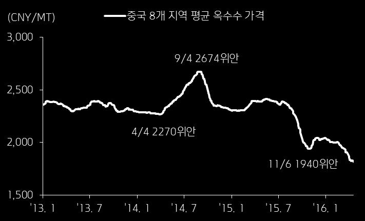 따라서, 매화인수를통해, 라이신산업의과점화정도가상승하고,