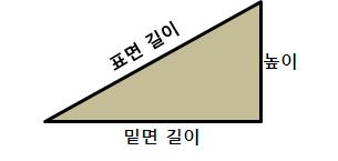 항목점검사항적정미흡미설치 장애인전용주주차구역 주출입구 높이차이 제거 참고사항및실측결과 장애인전용주차구역 1) 해당시설에주차장 ( 주차구역 ) 이설치되어있습니까? 있음 없음 ( 11로) 2) 해당시설에장애인주차구역이있습니까? 있음 ( 아래항목진행 ) 없음 ( 11로) 8 9 10 11 12 13 14 15 장애인주차구역에이르는통로의유효폭 (1.