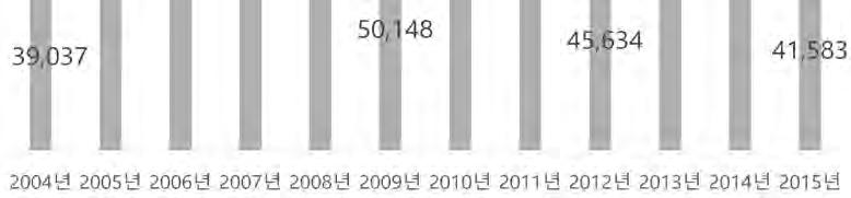 01 멜론수출시장분석 1 수출시장의이해 멜론에대한이해 멜론의원산지는중앙아시아의고온건조지이며, 강수량이적은지방에서재배된서양계멜론과동양의습윤한지방에서재배된참외로구분됨