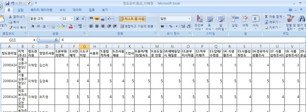 92 국민건강영양조사제 4 기 2 차년도 (2008) 영양조사정도관리및조사결과산출지원 을확인하다. 4) 정도관리결과분석및보고 현장정도관리보고는정도관리출장후 1주이내보고한다. 정도관리는정도관리실시 6개월이경과후중간집계하여분석후보고한다.