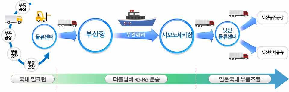 전년대비 배확대 무역규모 년무역규모는 조