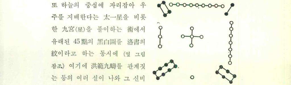 憶斷하여 八卦를 이에 관련시키고 (위 그림 참조) 또 하늘의 중심에 자리잡아 우 주를 지배한다는 太一星을 비롯 한 九宮(星)을 풀이하는 術에서 유래된 45點의 黑白圖를 洛書의 紋이라고 하는 동시에 (옆 그림 참조) 여기에 洪範九畴를 관계짓 는 등의 여러 설이 나와 그 신비 성이 더 증대되었을 뿐 아니라