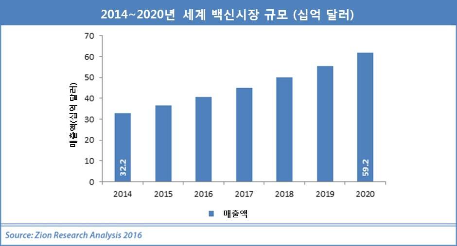 전자공시시스템 dart.